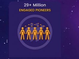 29 miljoner användare minar PI PiCoreApp